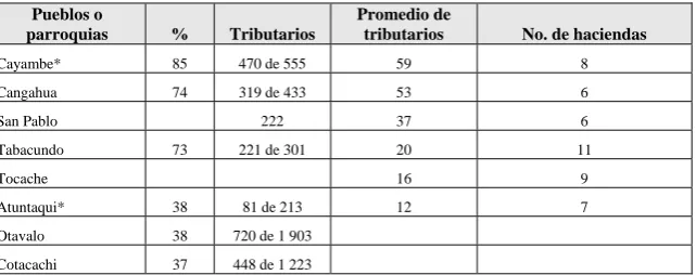 Cuadro No. 5 