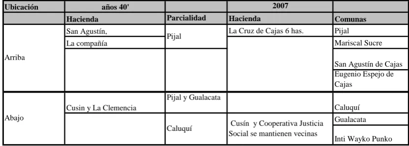 Cuadro No. 6 