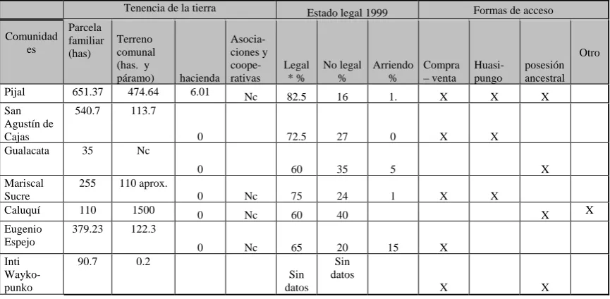 Cuadro No. 7 