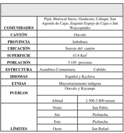 Cuadro No. 1 