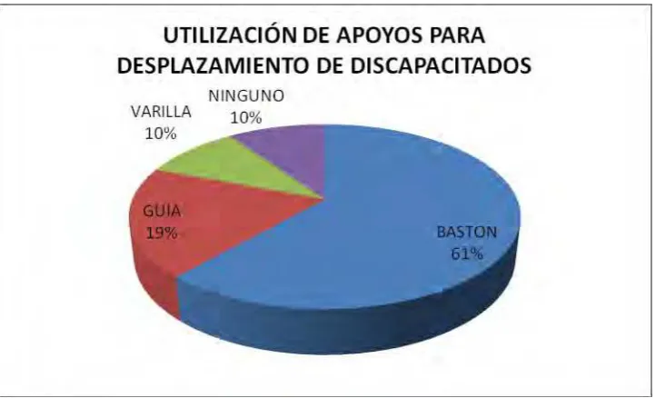 CUADRO 8.  NIVEL DE INSTRUCCIÓN DE LOS DISCAPACITADOS 