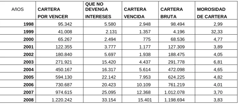 Cuadro No. 4 