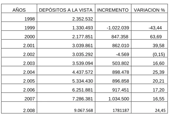 Cuadro N° 6 