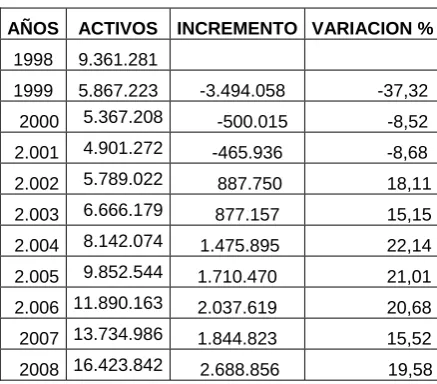 Cuadro N° 10                