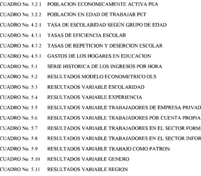 CUADRO No. 3.2.1