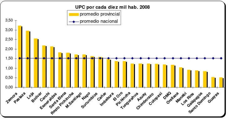 Cuadro: Elaboración propia. 