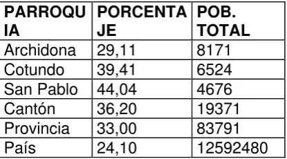 Cuadro No. 3  