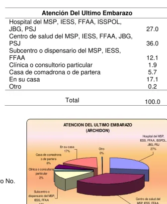 Cuadro No.10  
