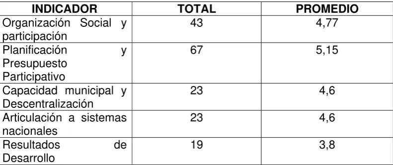 Cuadro No. 14  