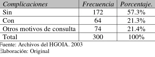 Tabla  N° 9 