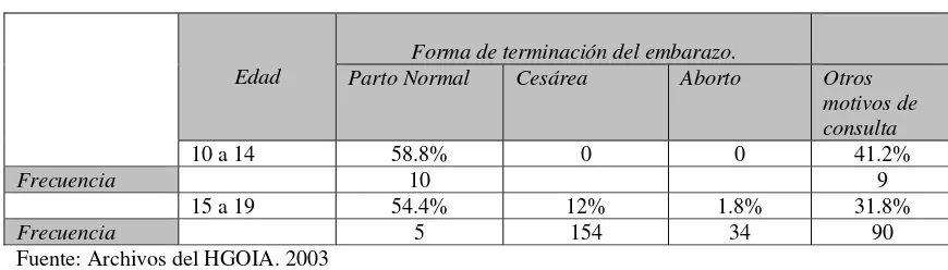 Tabla N° 13 