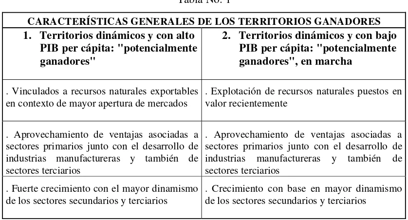 Tabla No. 1 