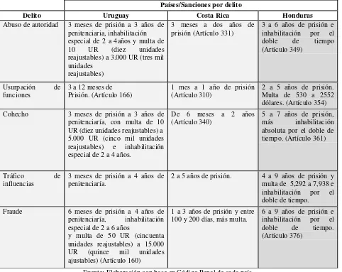 Tabla 3.1  