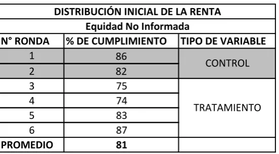 Tabla 5. 