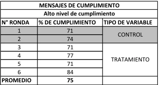 Tabla 8. 