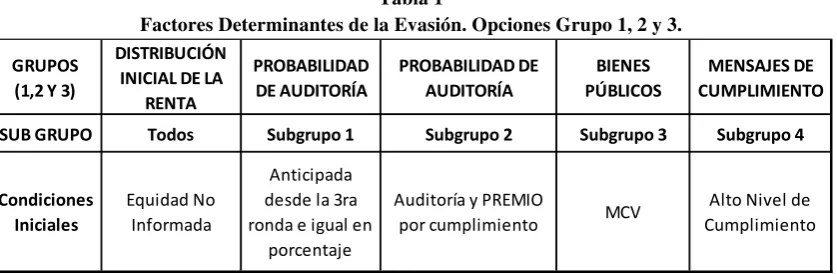 Tabla 1 