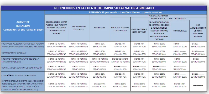 Tabla No. 01 