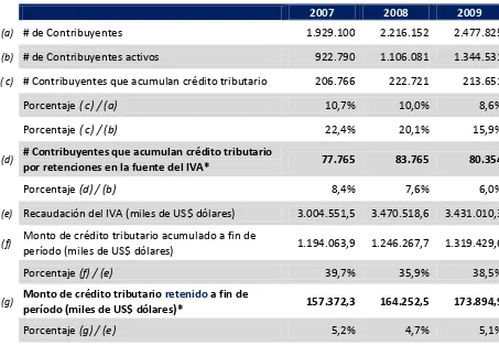 Tabla No. 02 