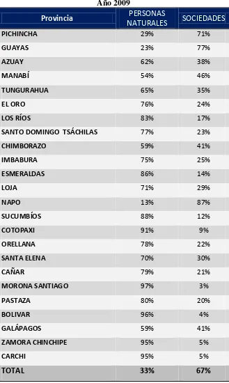 Tabla No. 03 