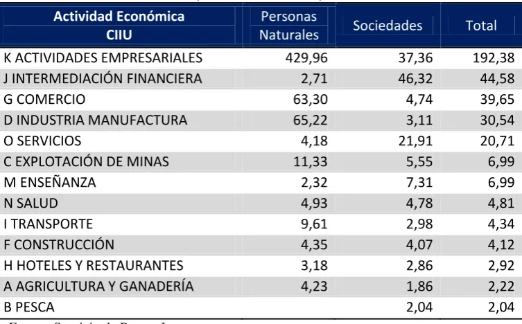 Tabla No. 09 