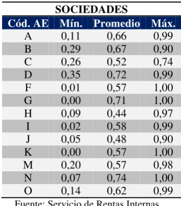 Tabla No. 10 