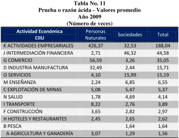 Tabla No. 11 