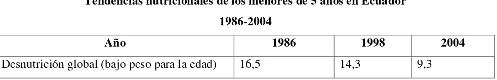 Tabla No. 3 