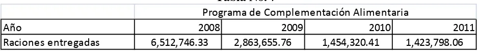 Tabla No. 6 