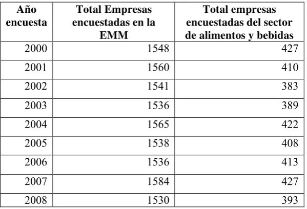 Tabla 6. Número de empresas entrevistadas en la EMM 