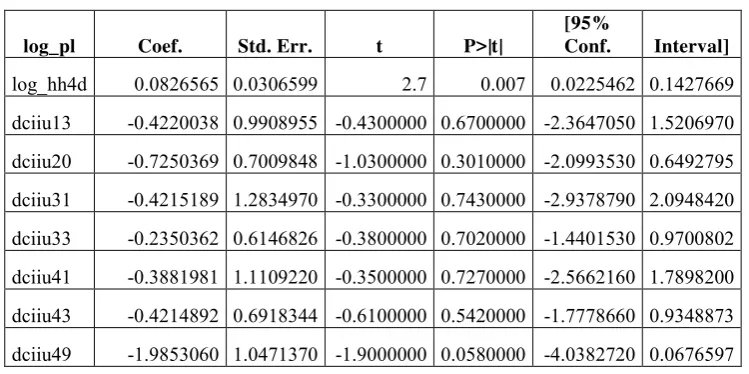 Tabla 9.  Resultados de regresión 