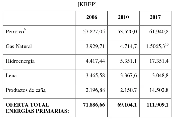 Tabla 2 