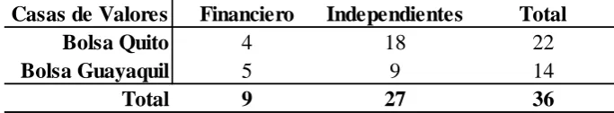 Cuadro 6. Número de miembros de las bolsas de valores - 2010 