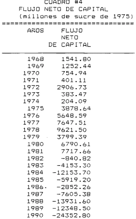 CUADRO #4NETODE CAPITAL