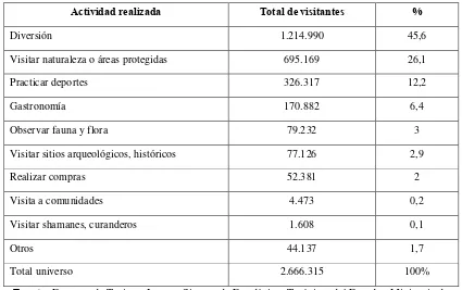 Tabla 5. Preferencias por actividad en el turismo nacional año 2011 