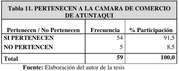 Tabla 12. PERSONA QUE DIRIGE LA EMPRESA 