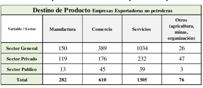 Cuadro 4.1: Tipos de cliente del sector exportador no petrolero 