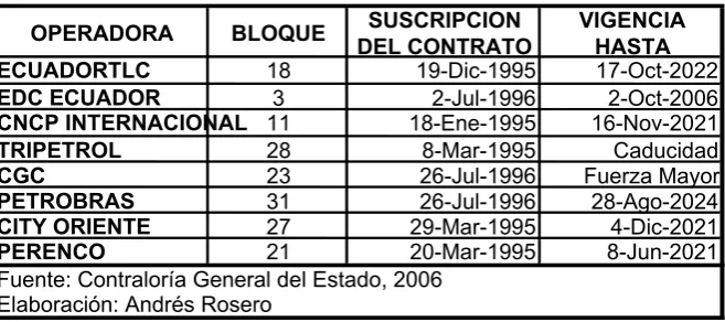Cuadro No. 2.3 