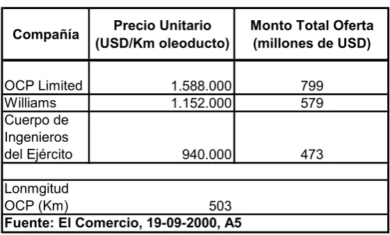 Cuadro No. 2.5 