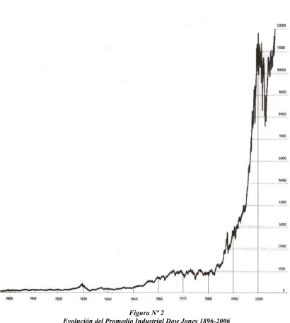Figura Nº 2 