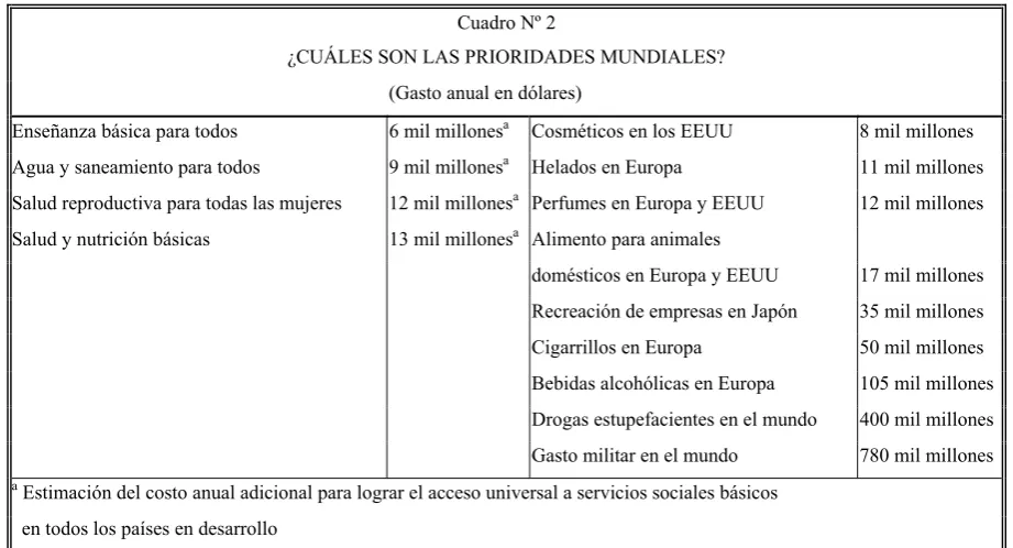 Cuadro Nº 2 