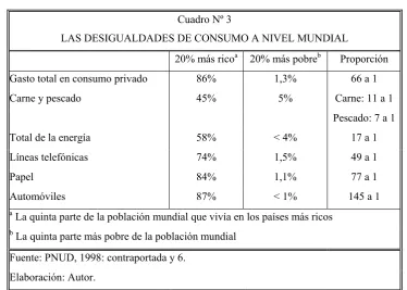 Cuadro Nº 3 