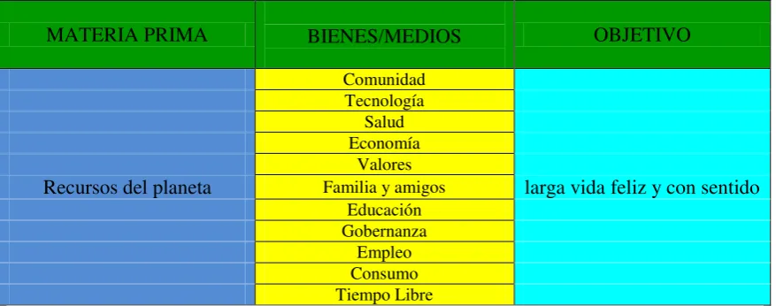 Cuadro 1. La sociedad humana como sistema 