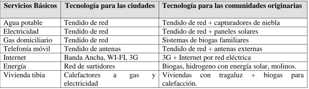 Cuadro 1. Diferenciación para la cobertura de servicios básicos 