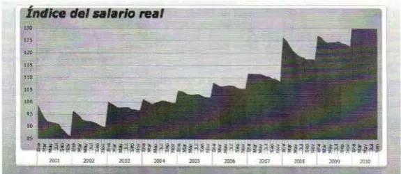 Tabla 9. Índice del salario real 