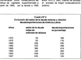 CuadroN"2 Evolución del saldo de la deuda externa 
