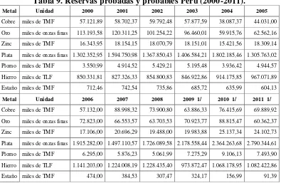 Tabla 9. Reservas probadas y probables Perú (2000-2011). 