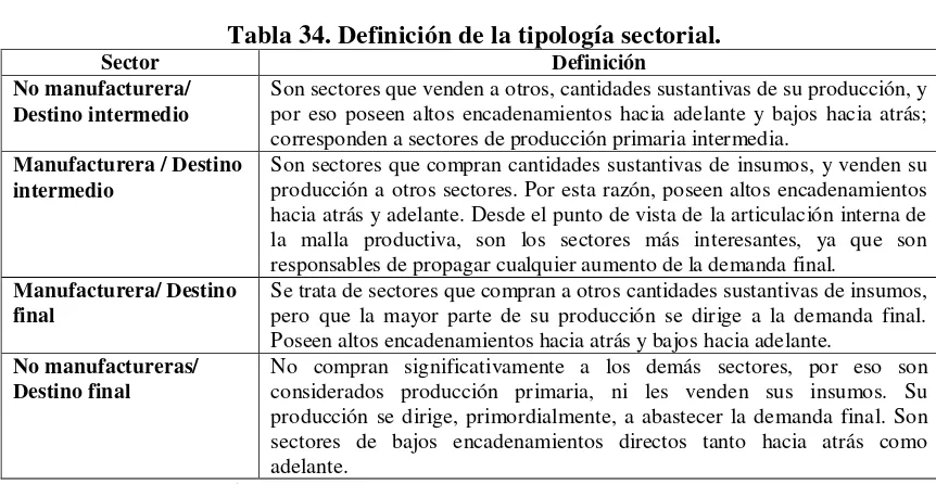 Tabla 33. Tipología sectorial según los multiplicadores directos. ∑ ∑ 