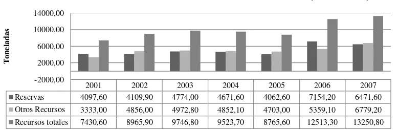 Tabla 3. Recursos y Reservas de Cobre, Oro y Plata de Chile15 (2008-2012) 