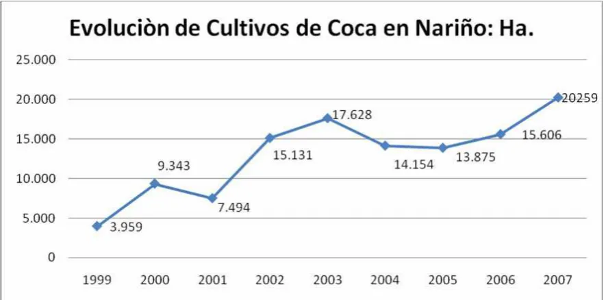 Cuadro 5.  