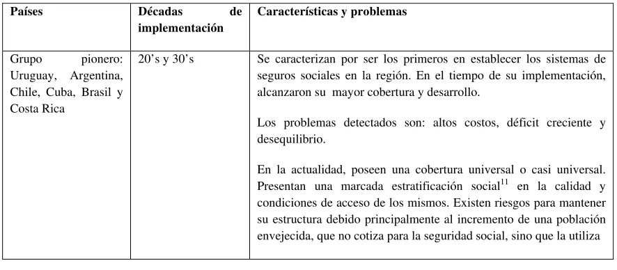 Tabla 1 